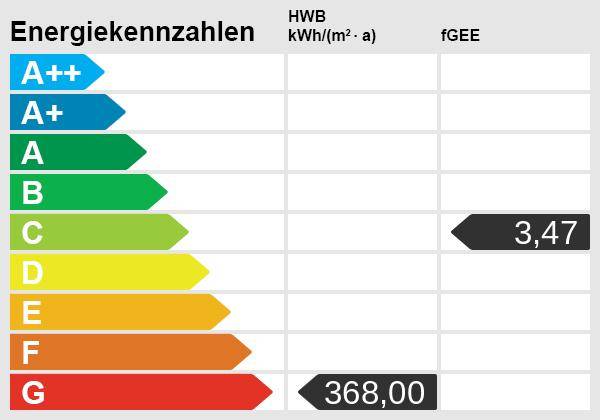 Energieskala