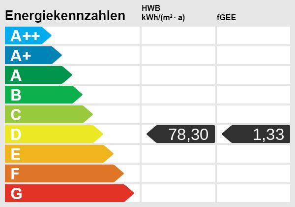 Energieskala