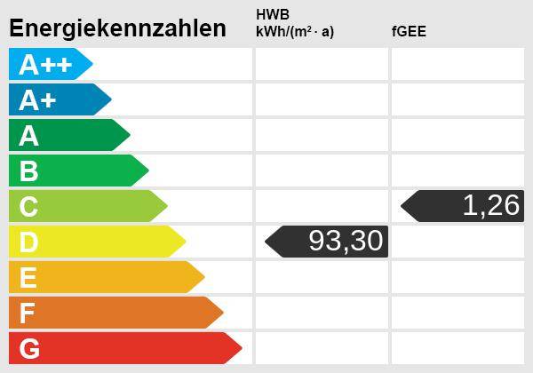 Energieskala