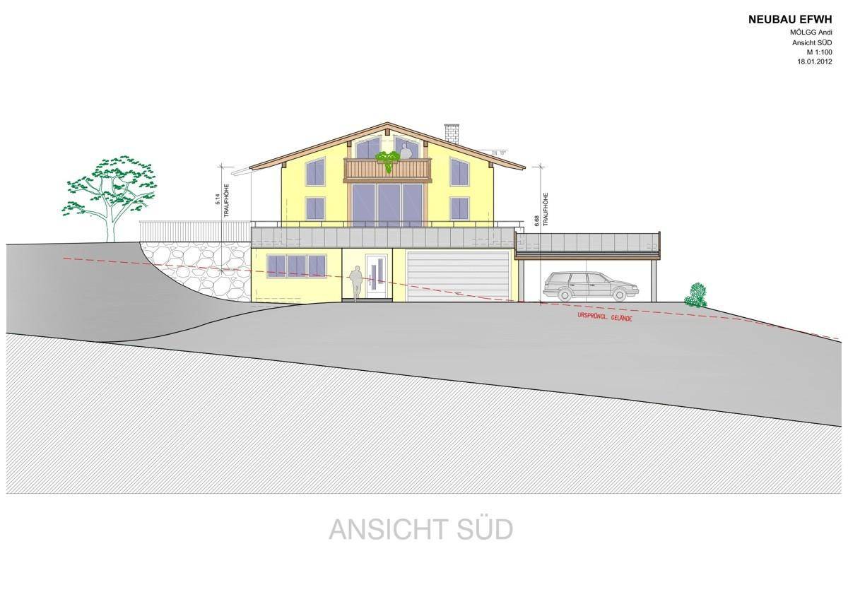 Ansicht SÜD