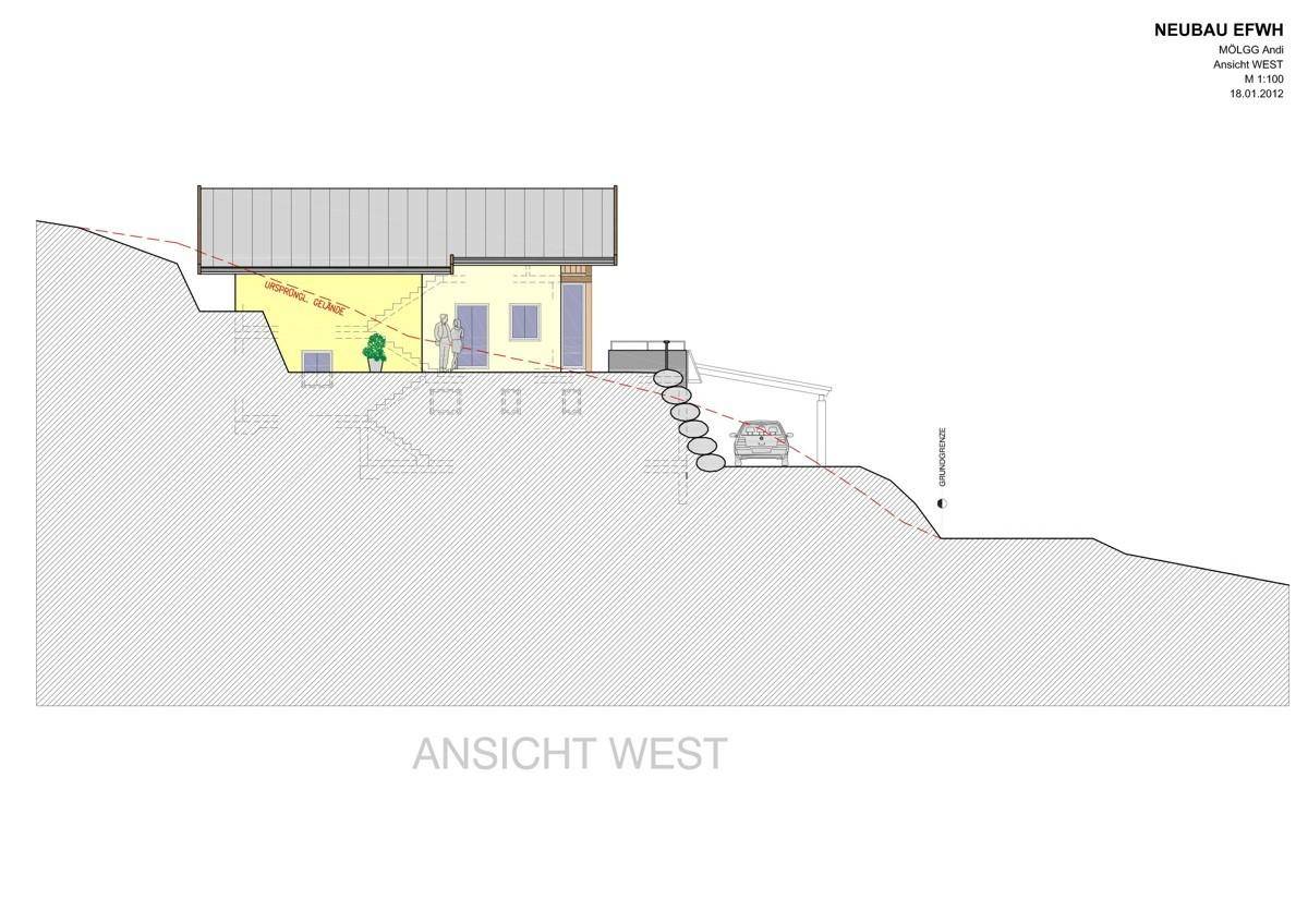 Ansicht WEST