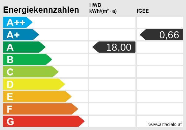 Energieskala