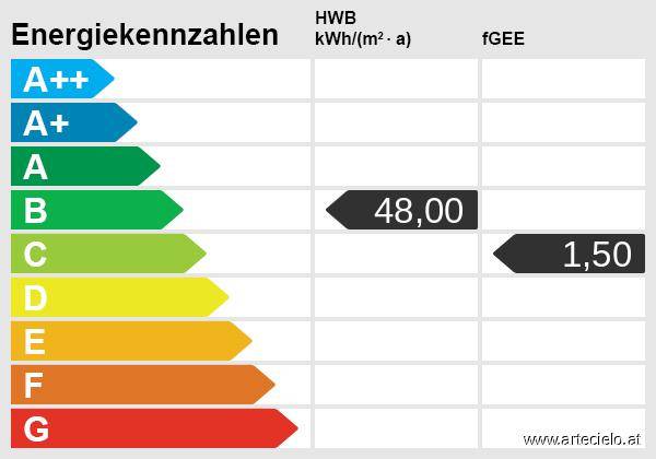 Energieskala