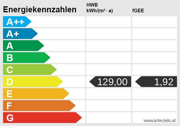 Energieskala