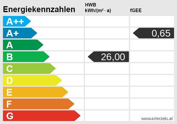 Energieskala