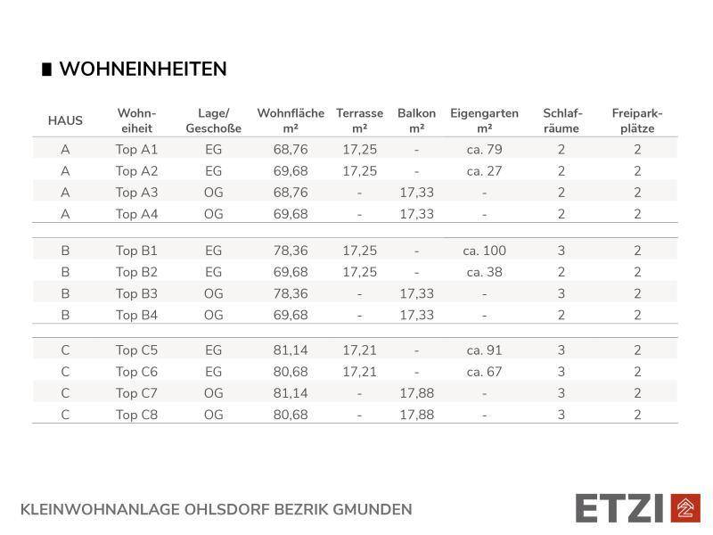 2026_05_Projekt_Ohlsdorf_Liste_EH.jpg