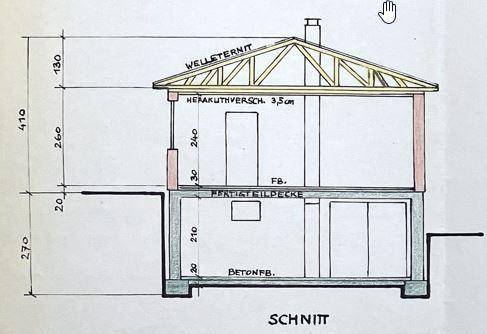 Schnitt