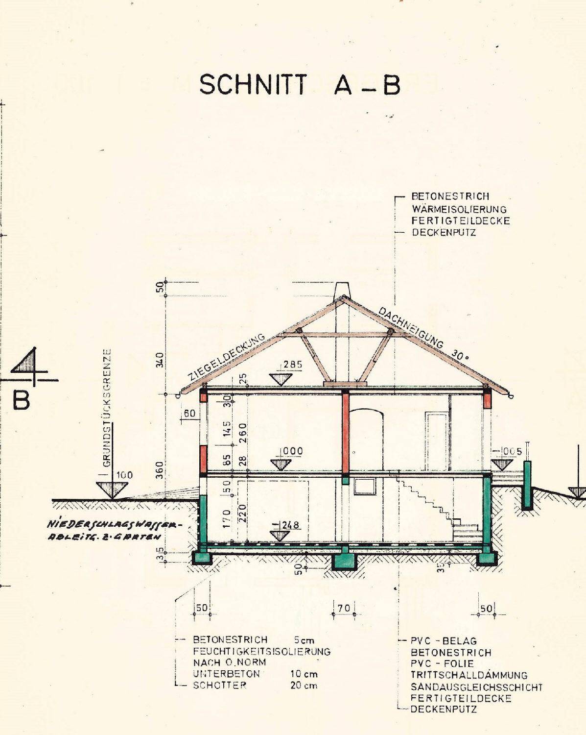 Schnitt