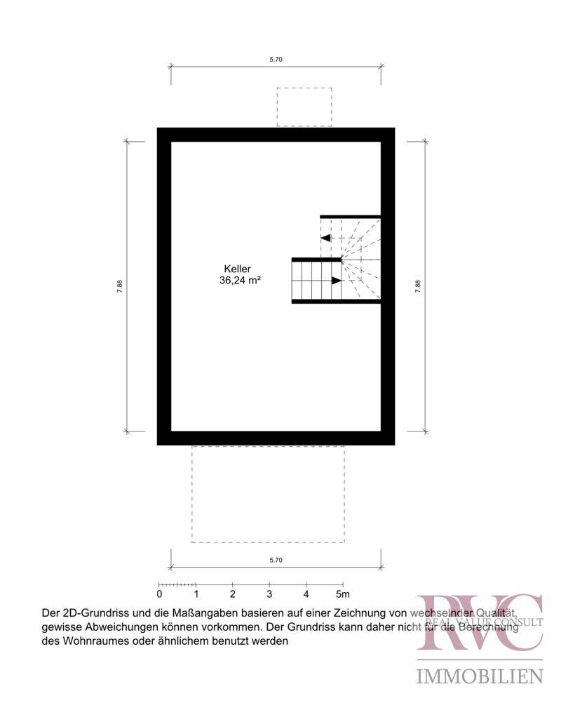 SW Visualisierung