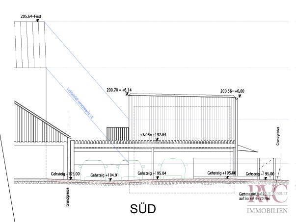 Ansicht Süd