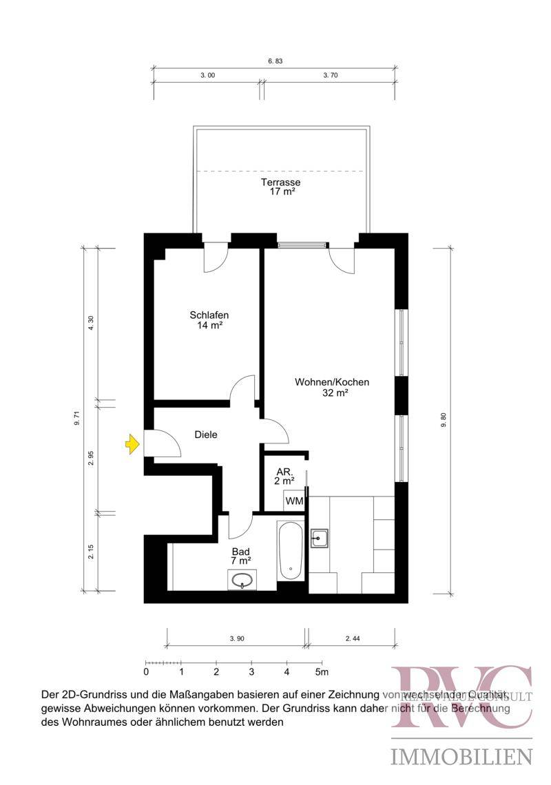 SW Visualisierung