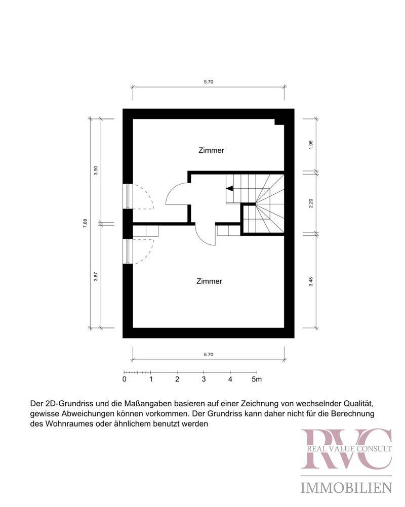 SW Visualisierung DG