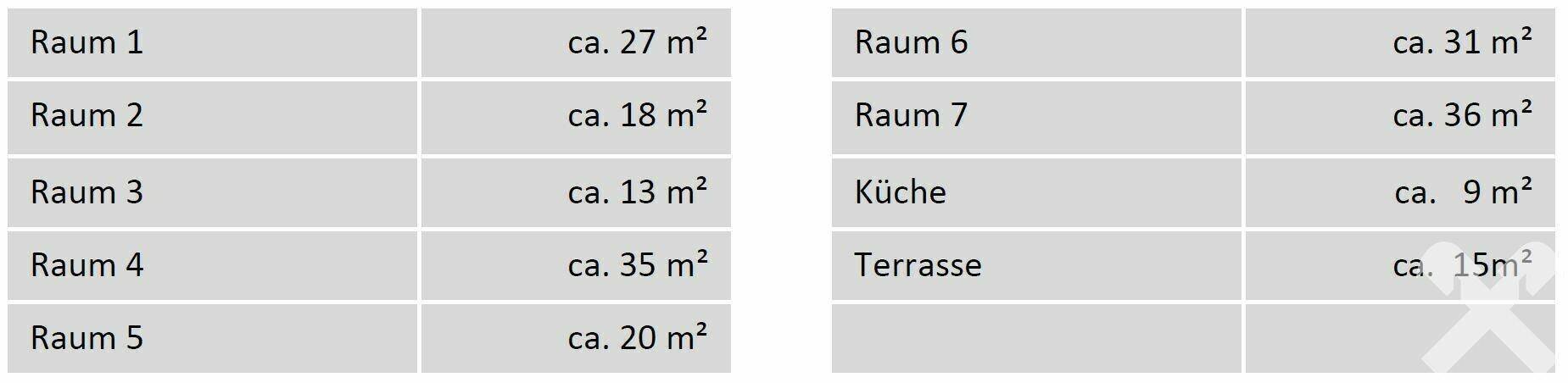 Raumaufteilung - Flächen