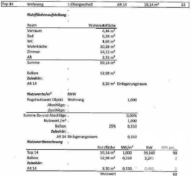 Auszug Nutzwertgutachten Top 14