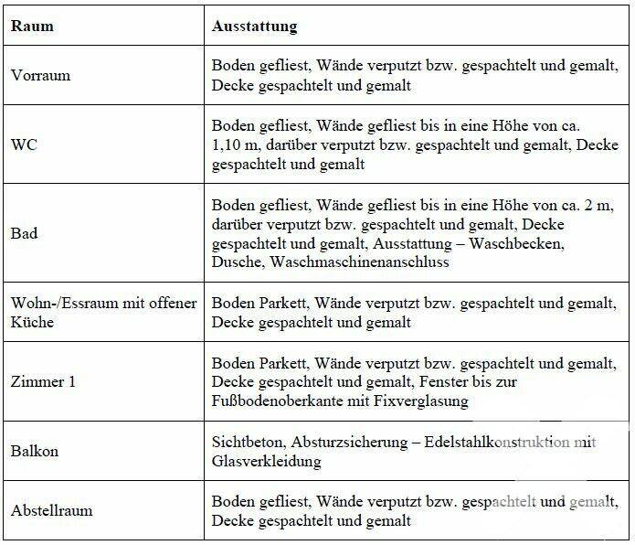 Ausstattung Top 14 lt. Gutachten Vesta