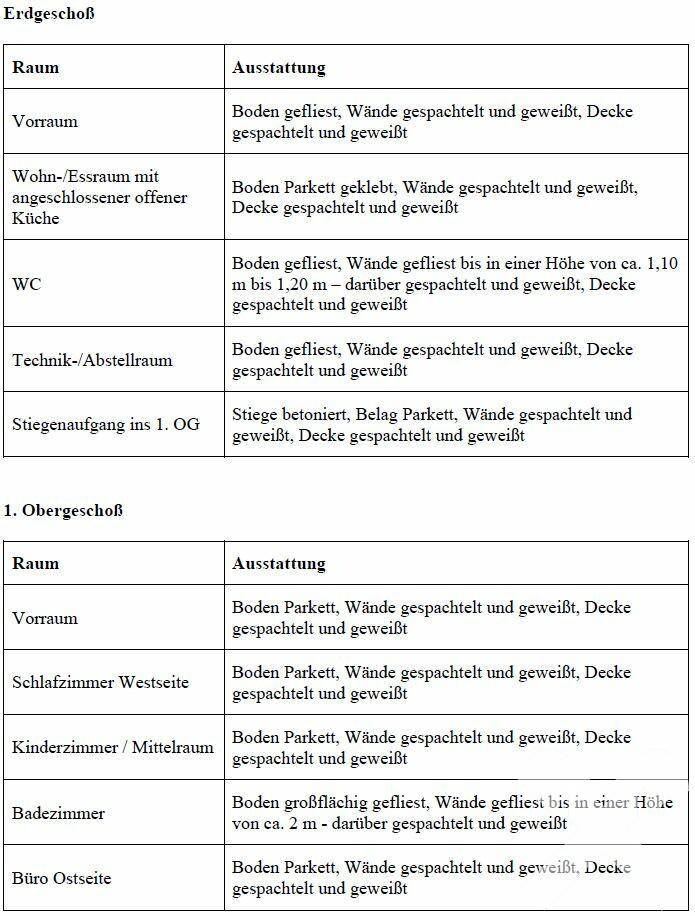 Ausstattung lt. Gutachten Vesta