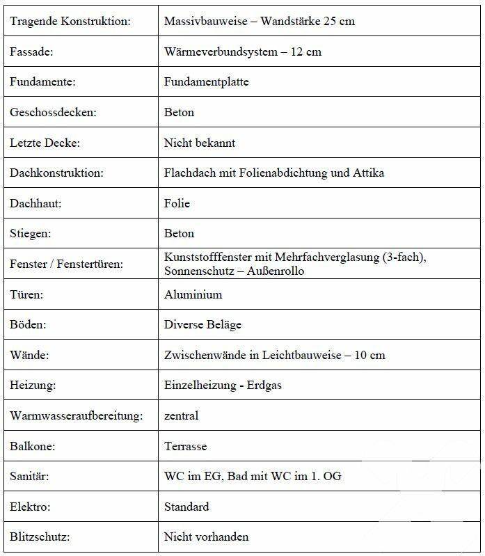 Technische Gebäudebeschreibung lt. Gutachten Vesta