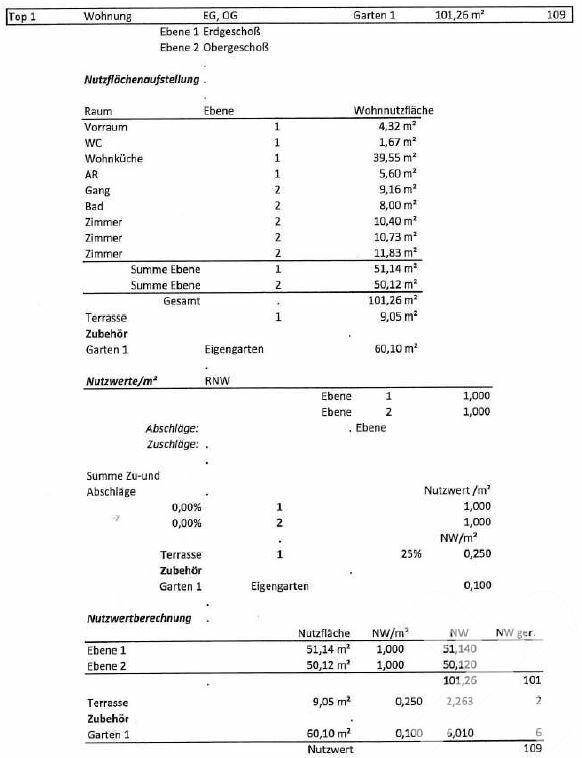 Auszug Nutzwertgutachten Top 1