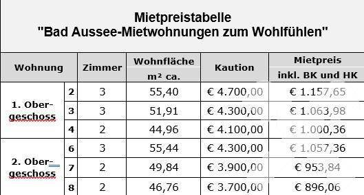 Mietpreistabelle
