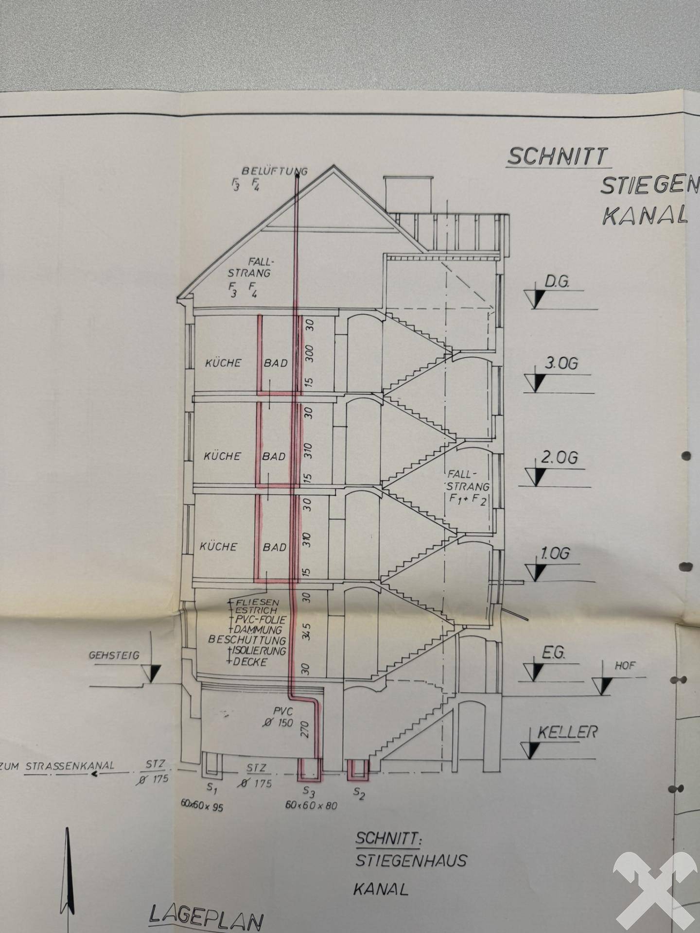 Schnitt