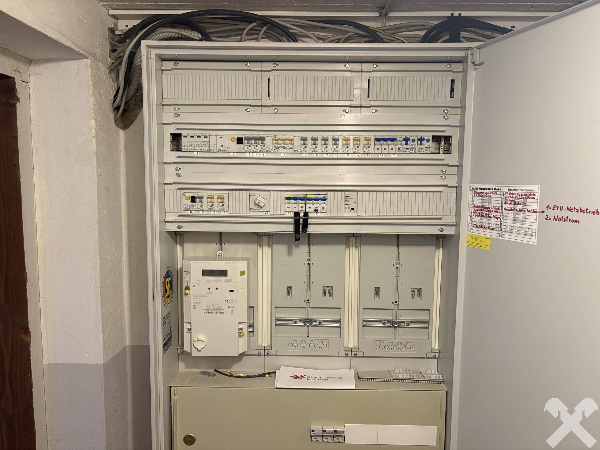 Moderner Sicherungskasten und Stromzähler in einem Technikraum.