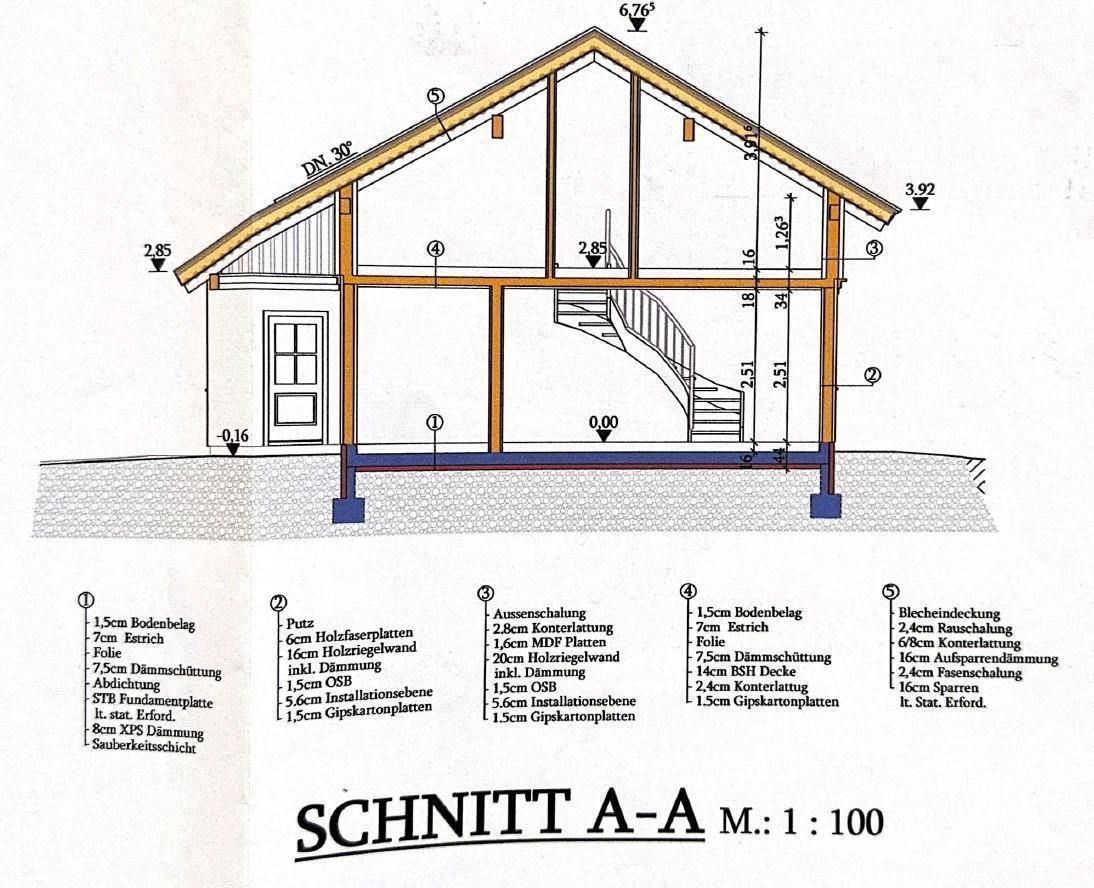 Schnitt