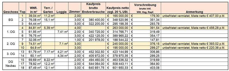 Wohnungsuebersicht