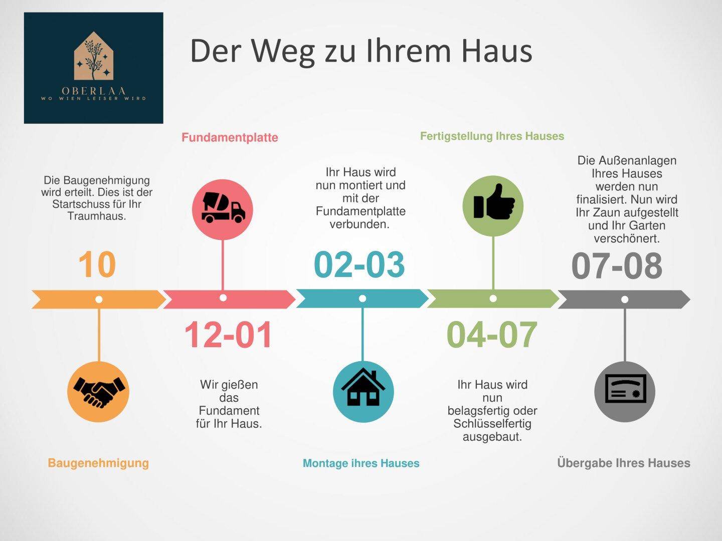 Neubau-Projekt in bester Oberlaaer Ruhelage! - Ansicht 4