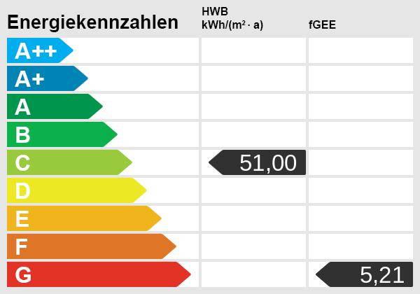 Energieskala