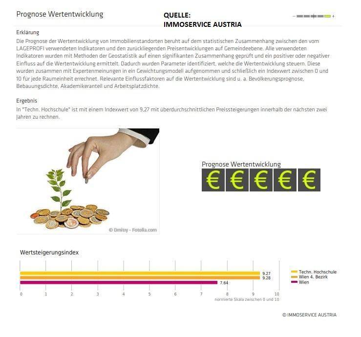 GELD SICHER ANLEGEN