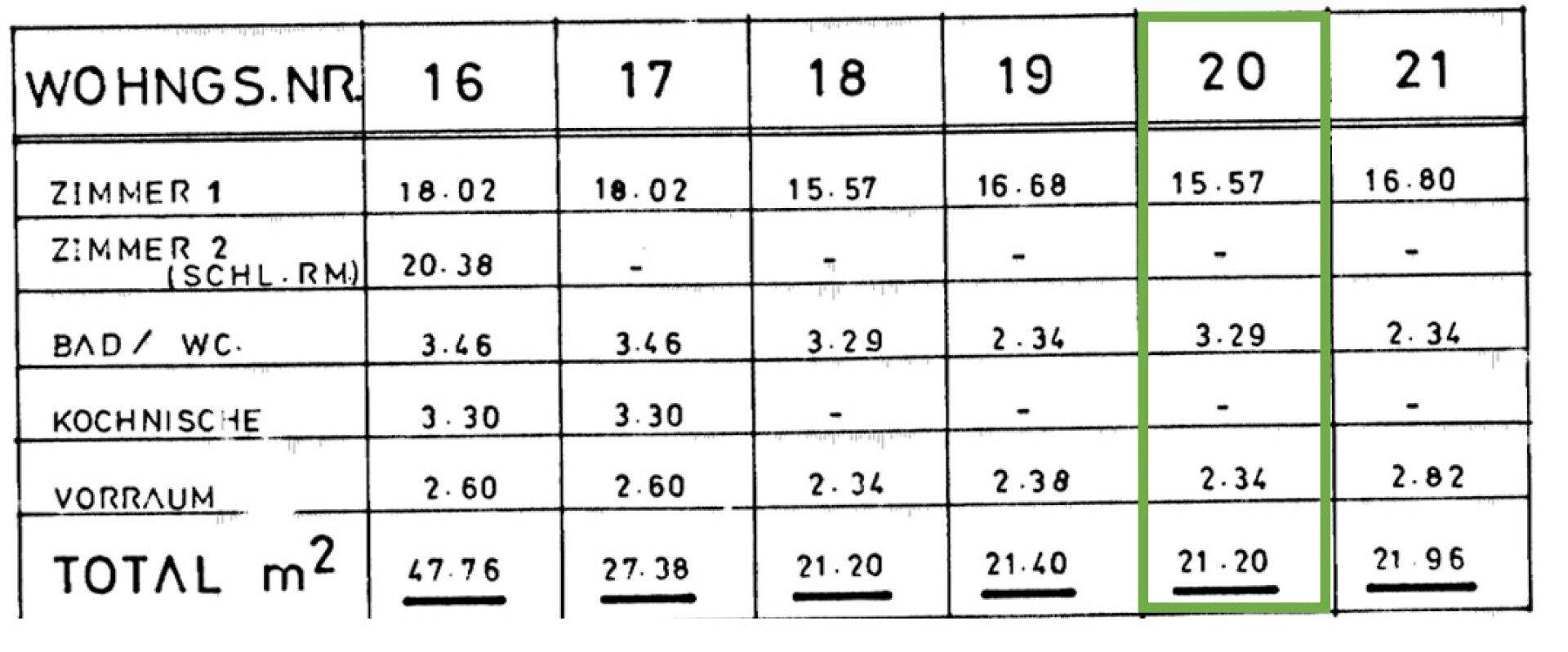 Flächen laut Parifizierungsgutachten