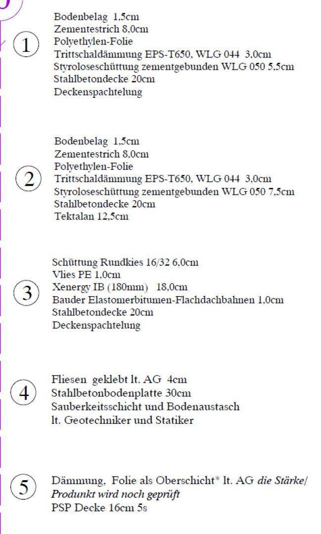 Legende Erklärung