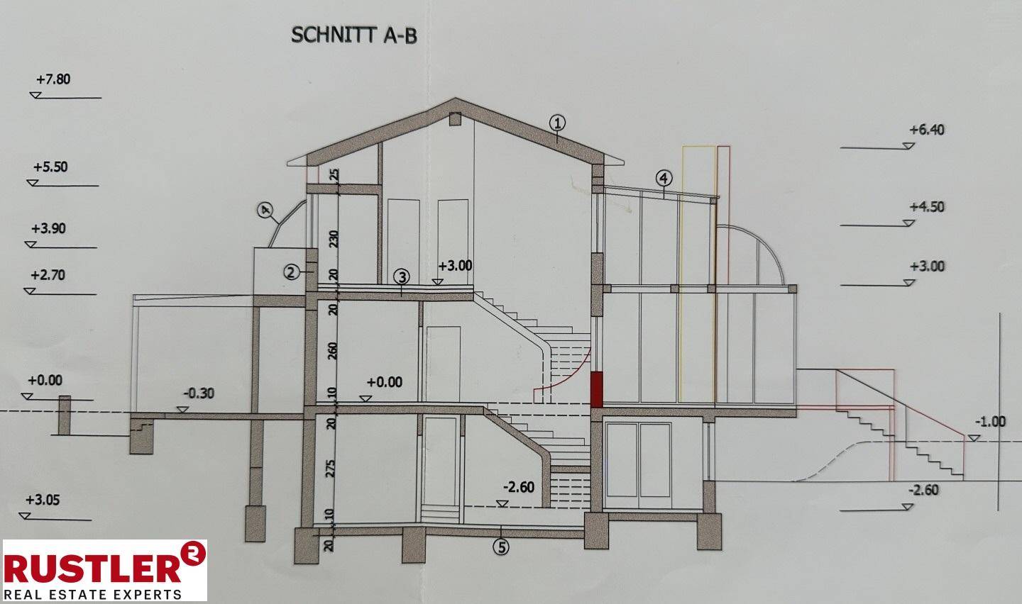 Schnitt