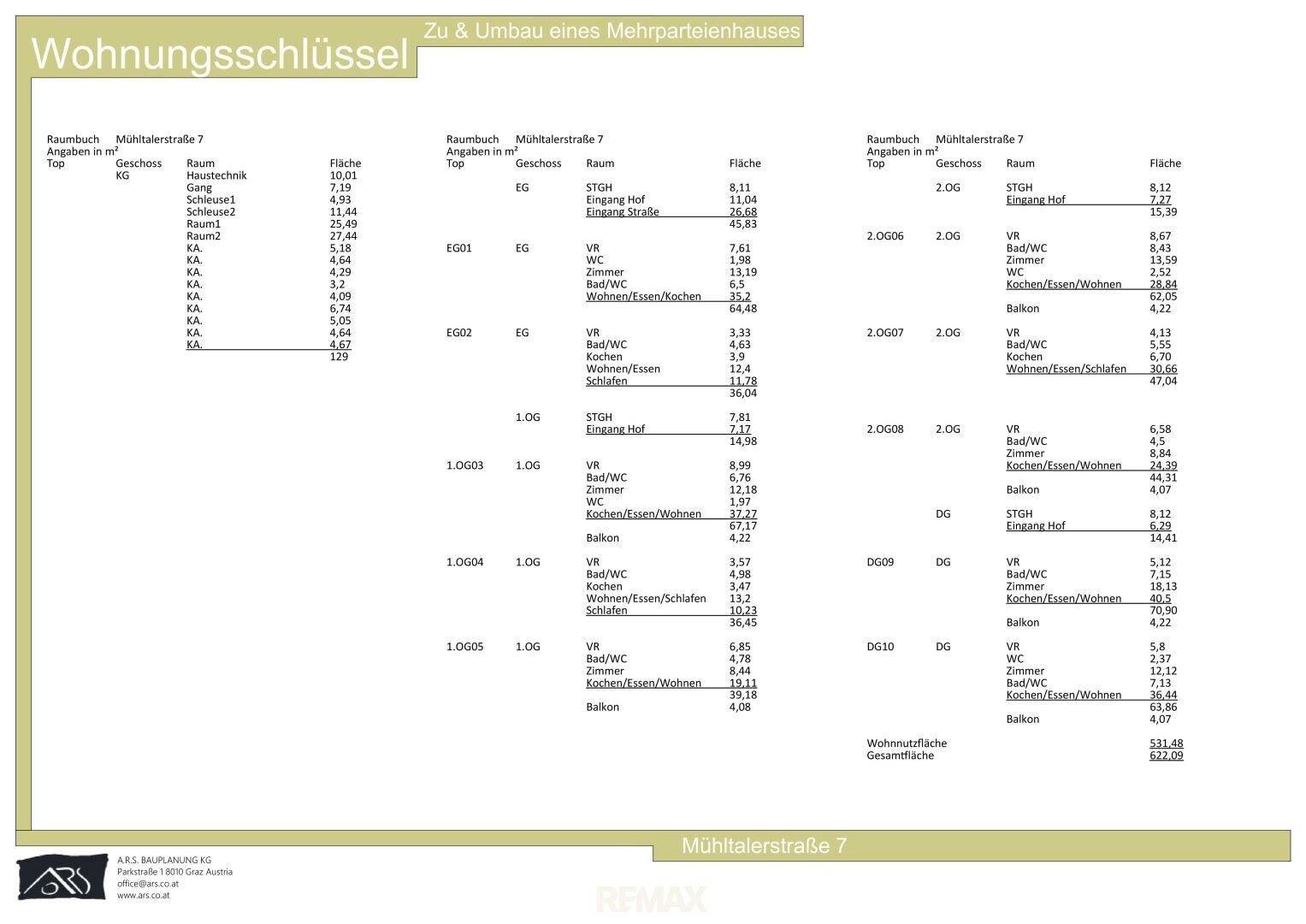 Flächenaufstellung