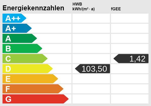 Energieskala