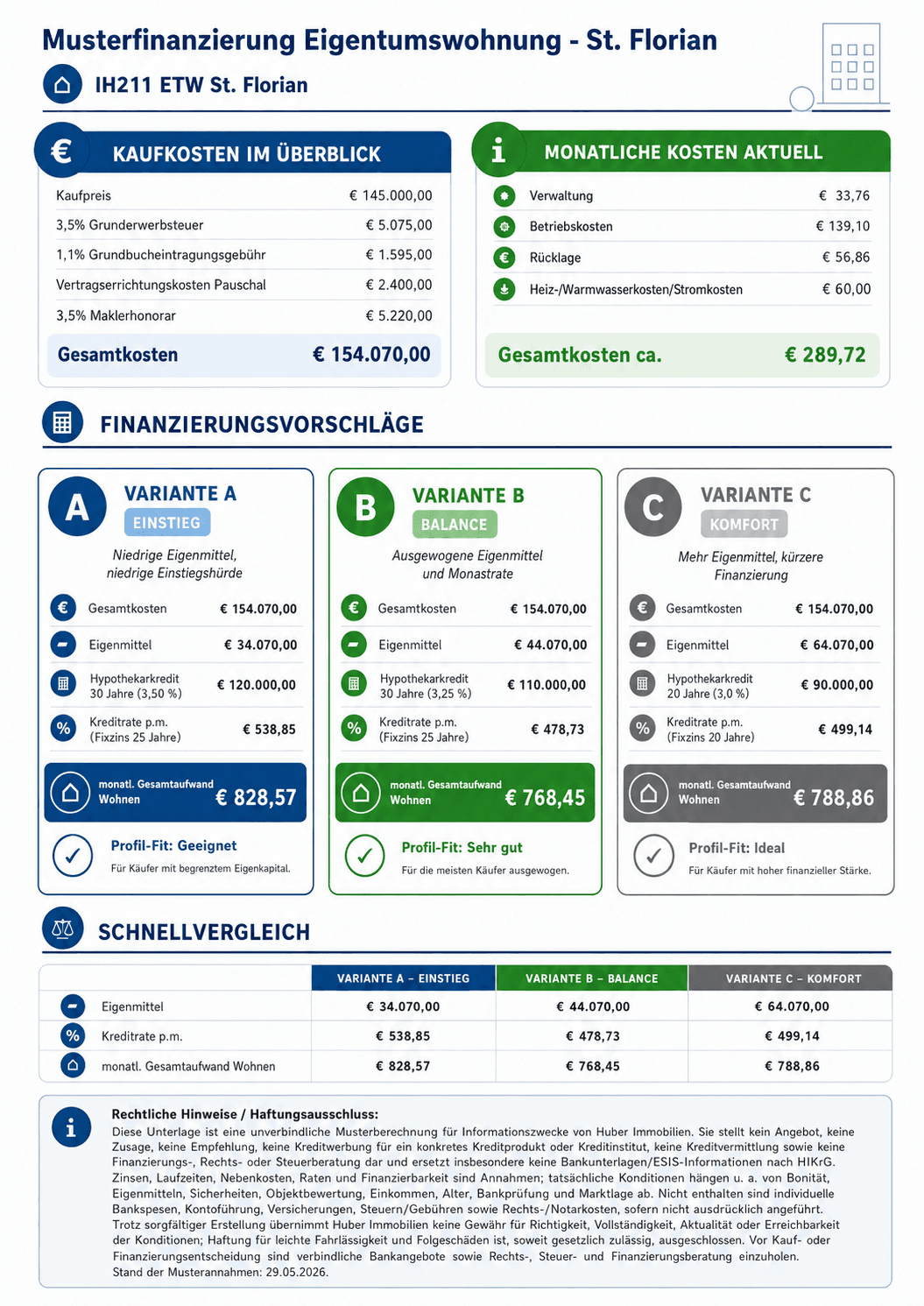 IH204-Kaufnebenkosten/Musterfinanzierung