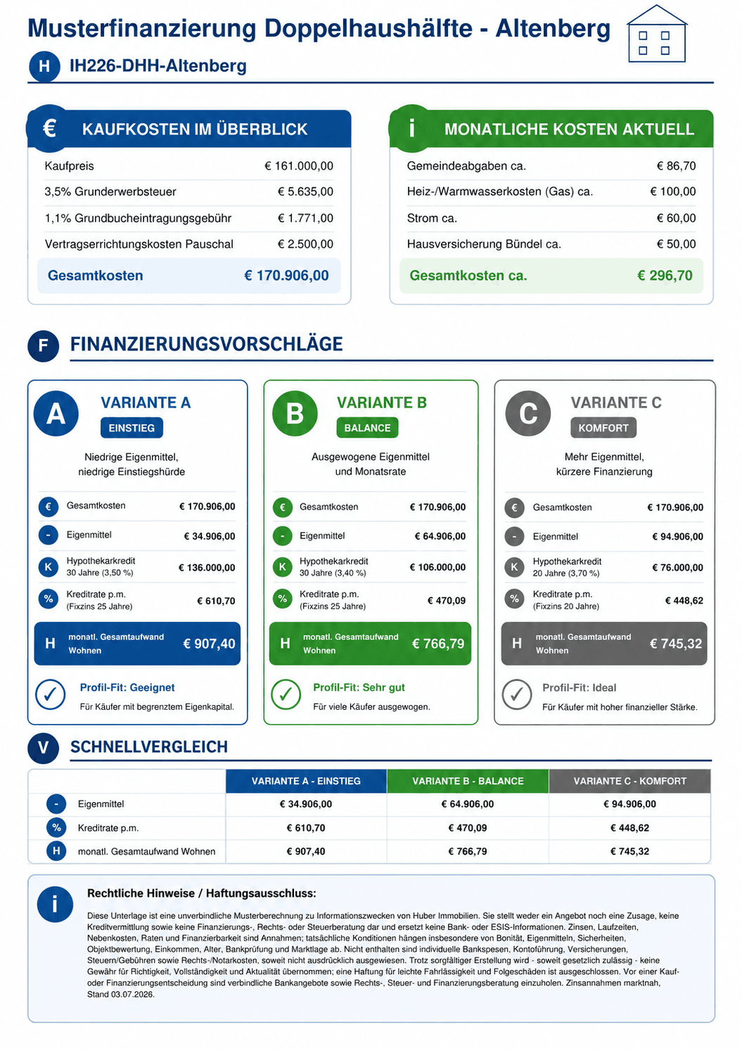 IH226-Musterfinanzierung