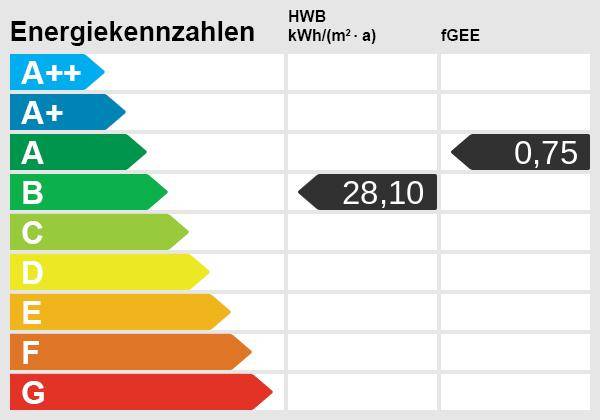 Energieskala