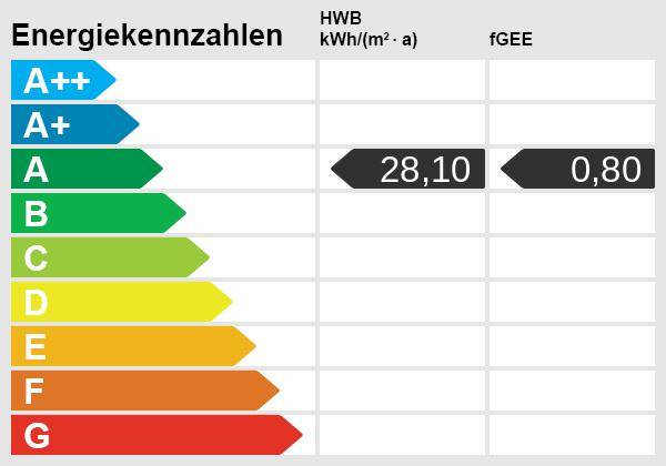 Energieskala