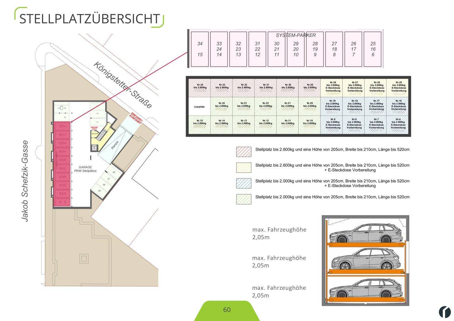 Übersicht der Stellplätze in der Tiefgarage mit Informationen zu den Parksystemen.