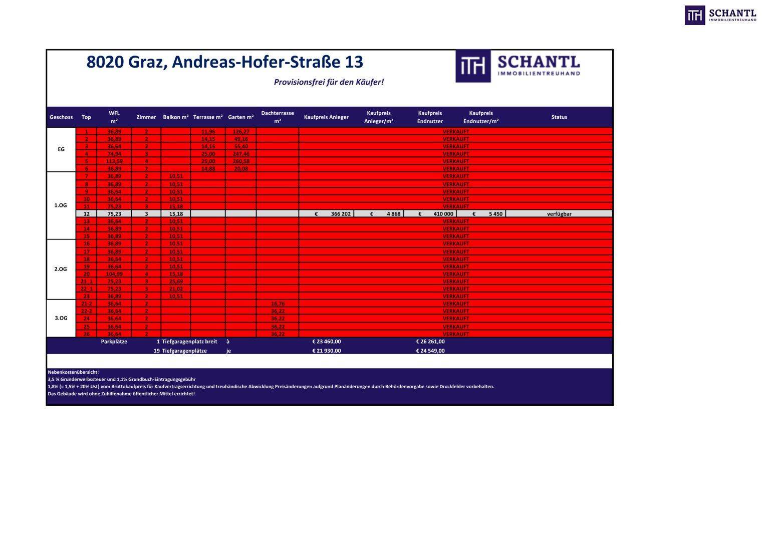 Slide 12