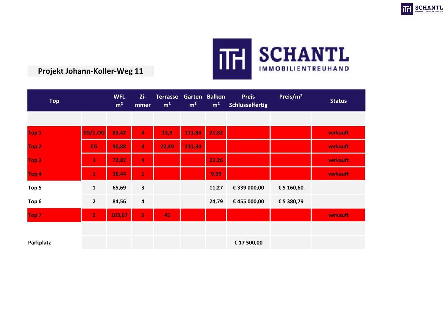Slide 15