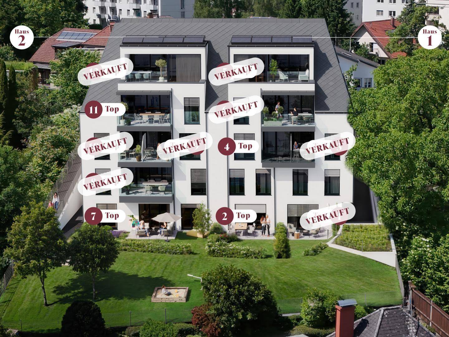 Topübersicht