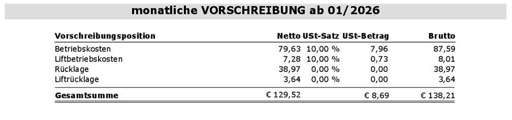 16 monatl Vorschreib