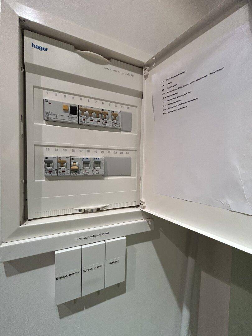 Offener Sicherungskasten mit elektrischen Schaltern und Beschriftungen für die Räume.