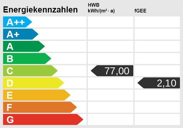 Energieskala