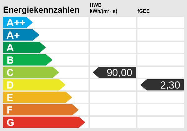 Energieskala