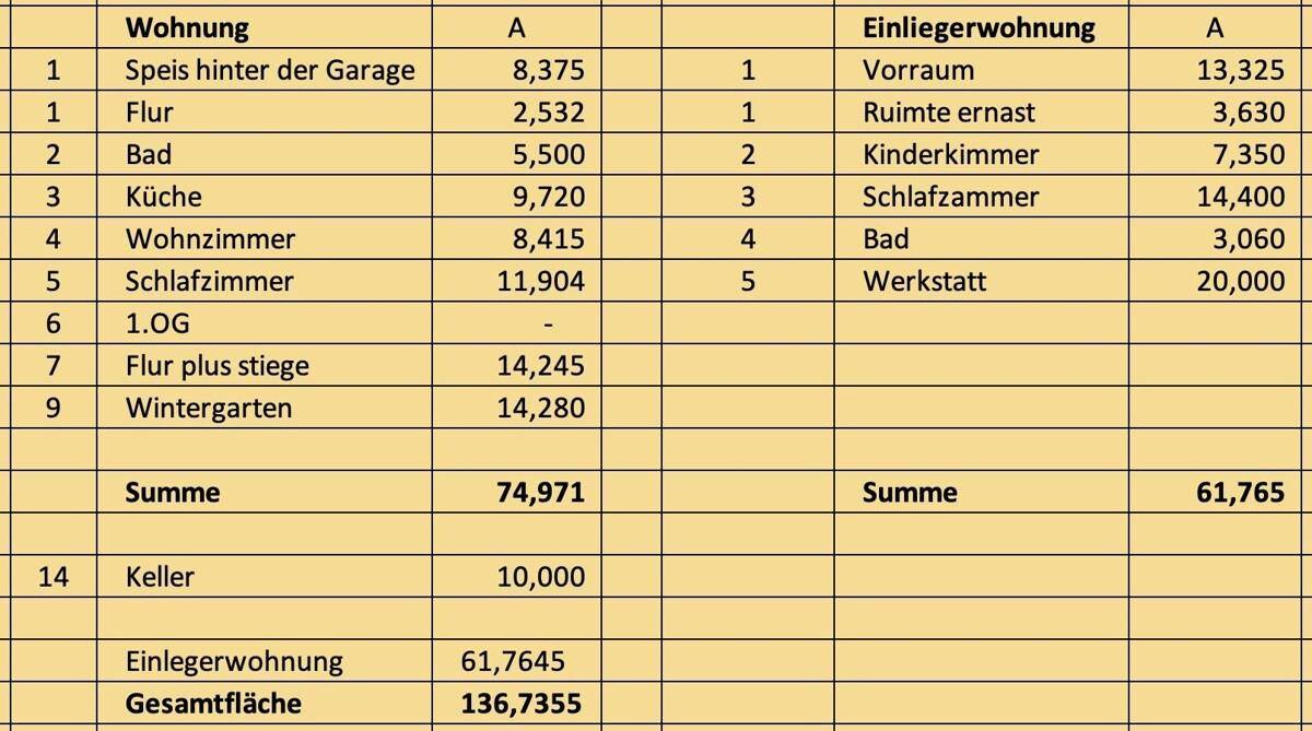 Raum und Flächenaufstellung Haus und Einliegerwohnung