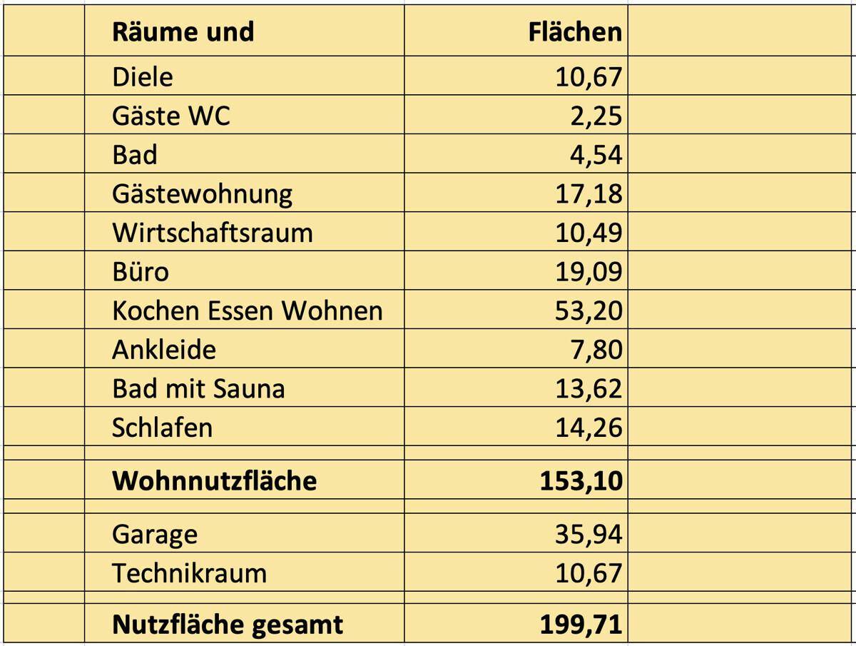 Räume und Flächen