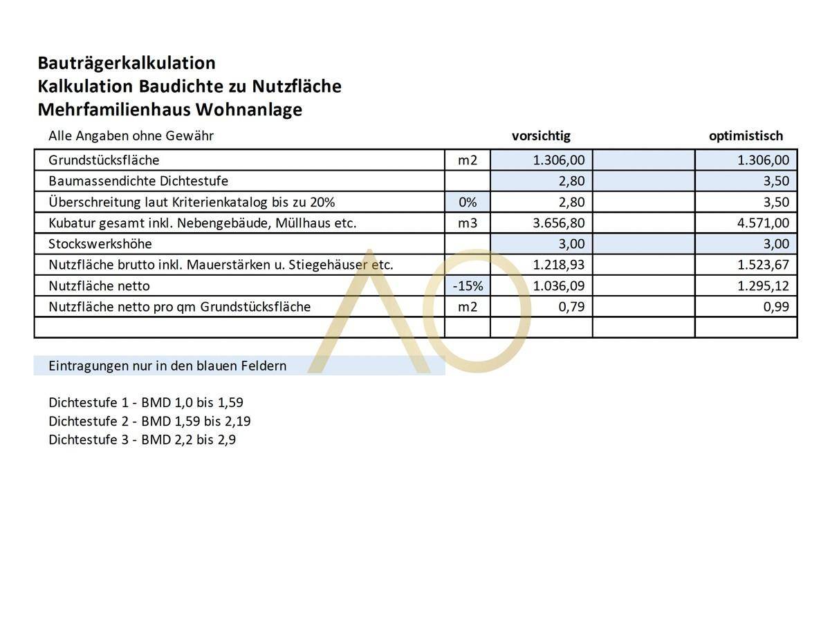 Berechnung Wohnnutzfläche netto